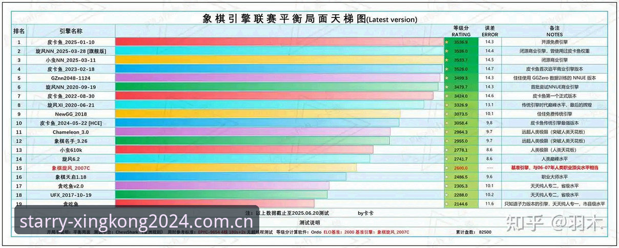 2026中国棋牌软件排行榜星空 盯紧2026中国棋牌软件排行榜星空,内行人知道的几个真相——来自圈内从业者的实测复盘